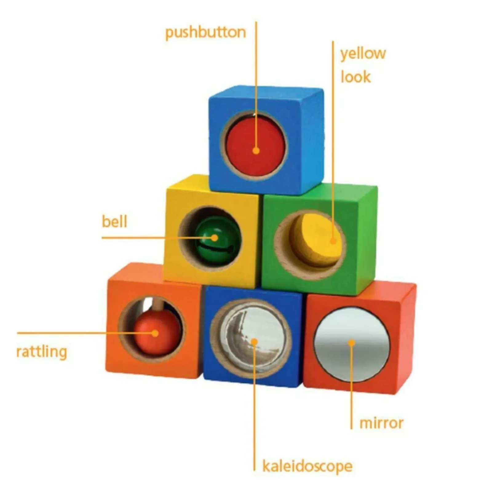 Discovery Blocks