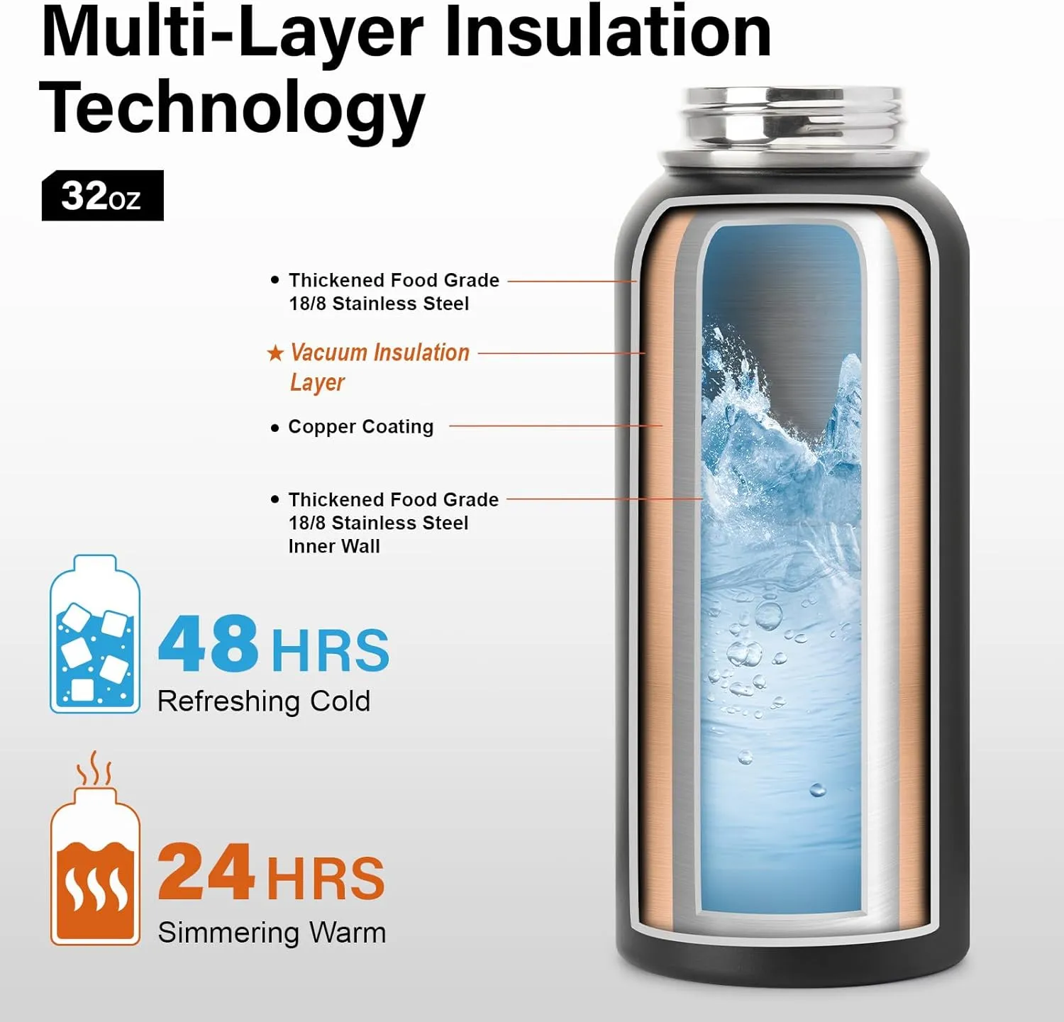 Insulated Water Bottle | Thickened Stainless Steel Vacuum Metal Thermos | Portable Sports Water Jug for Gym and Hiking with Straw, Carrier Bag, Handle Strap | BPA-Free 32 oz, Black