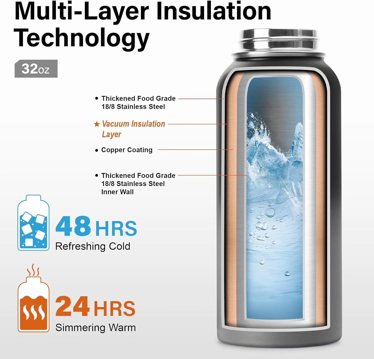 Insulated Water Bottle | Thickened Stainless Steel Vacuum Metal Thermos | Portable Sports Water Jug for Gym and Hiking with Straw, Carrier Bag, Handle Strap | BPA-Free 32 oz