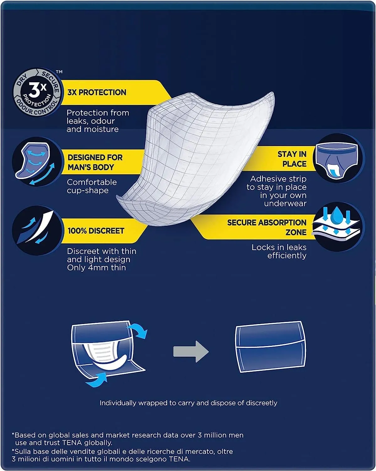 Men's Active Fit Level 2 Absorbent Protector Incontinence Pads 60 Packs (6x10)