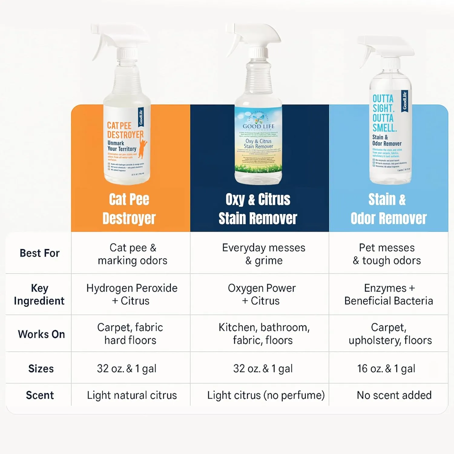 Natural Odor and Stain Remover Spray - Unscented Plant-Based Child and Pet Safe Cleaner Earth-Friendly Odor Eliminator Eco Cleaning Products for Home, Carpet, Upholstery 16 oz