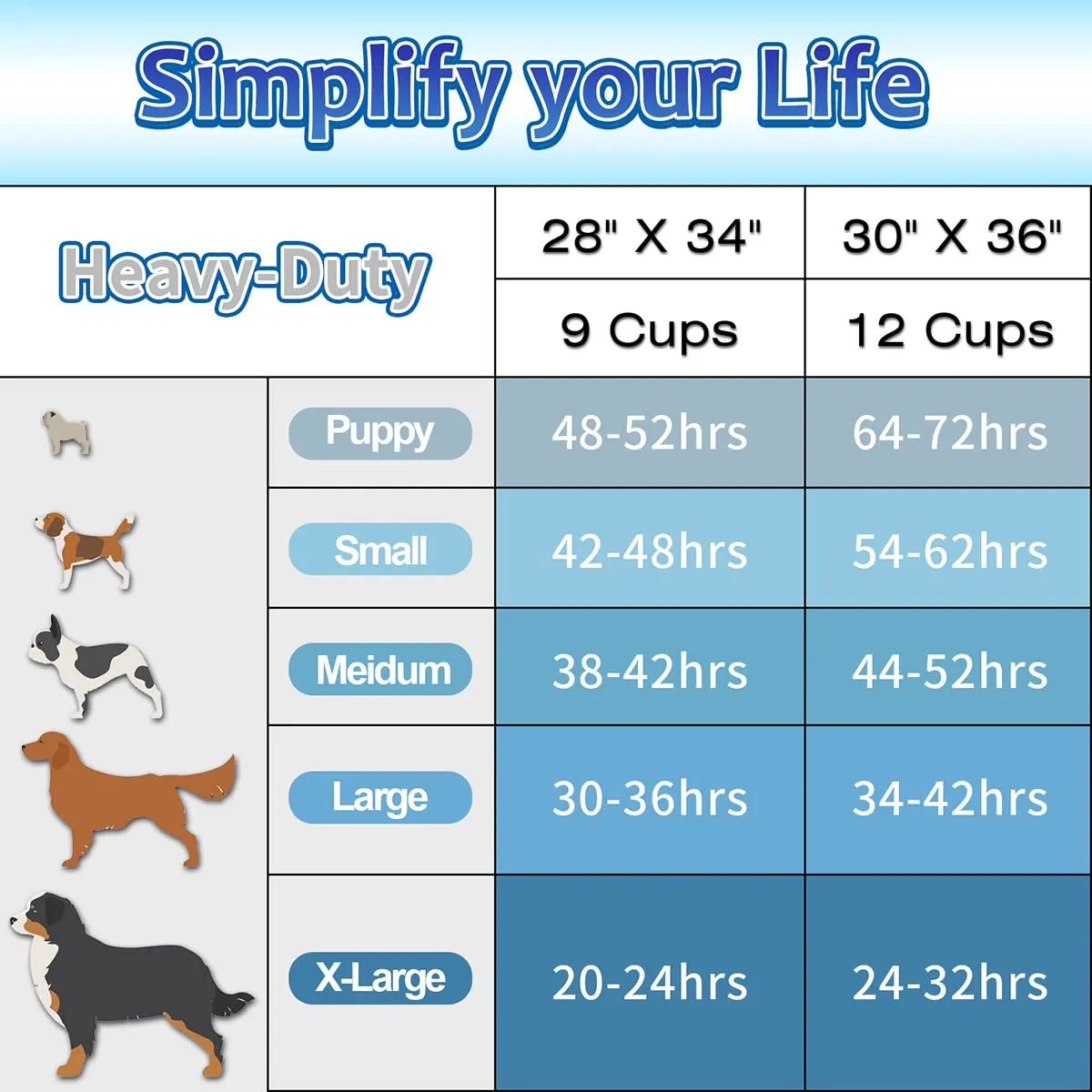Puppy Pads Extra Large 30"x36", 40 Count Thicken XLarge Puppy Pee Pads for Dogs Super Absorbent, Leak-Proof Disposable Pet Training Pad, Potty Piddle Mats for Puppies, Cats, Doggies